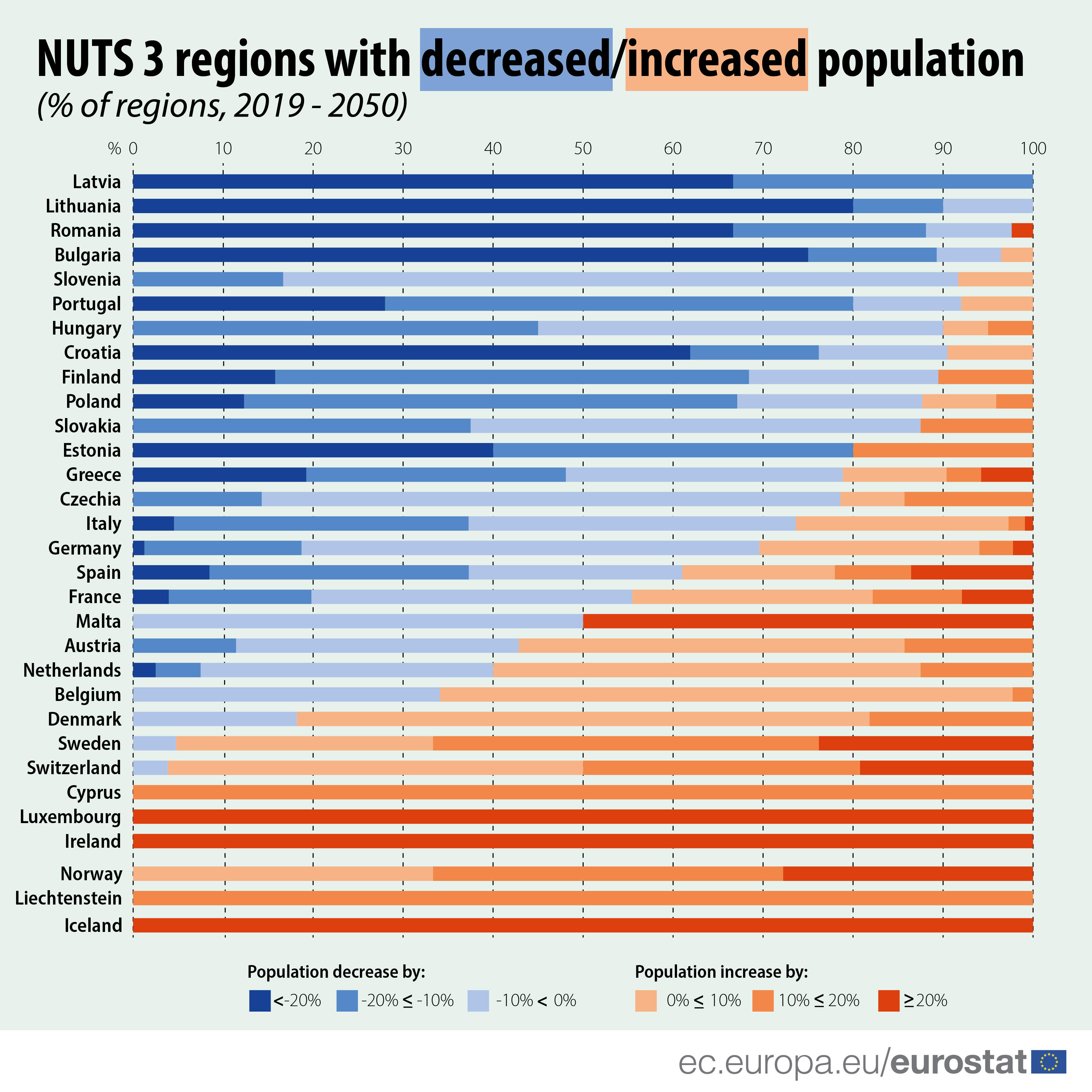 Population projections in the EU - Statistics Explained